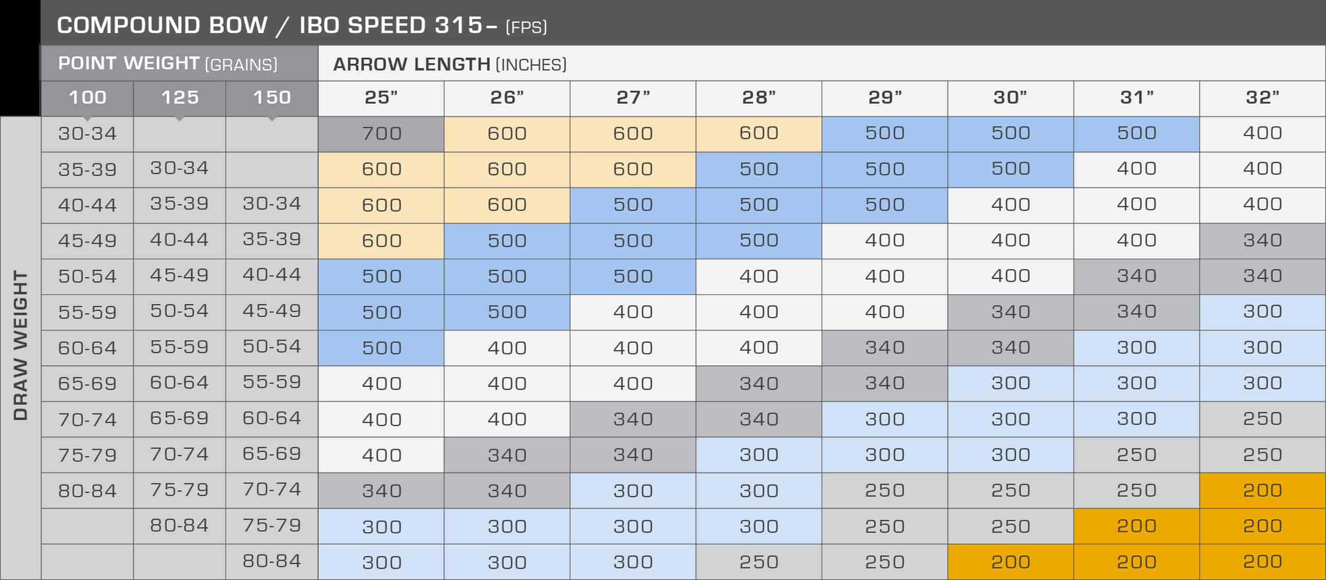 Compond Minus Chart